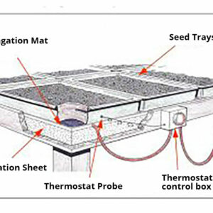 greenhouse propagation mat insulation